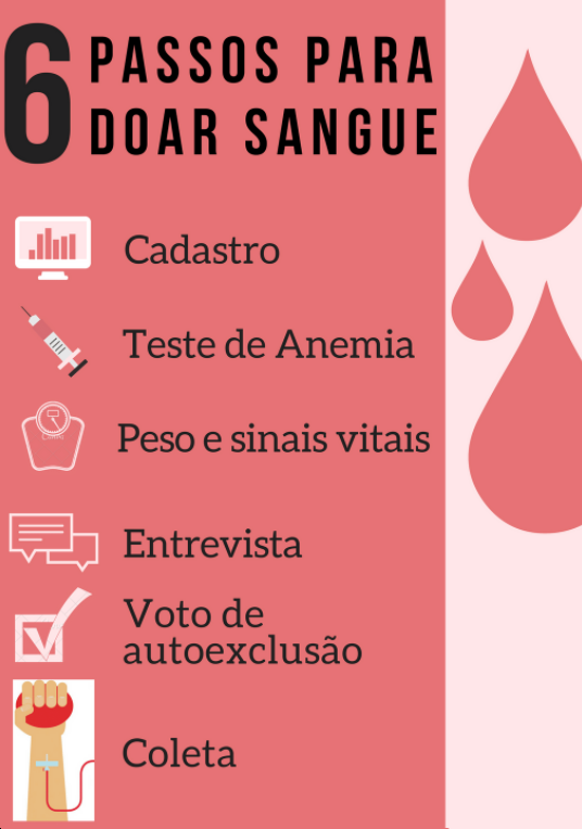 Vai doar sangue? Saiba como se preparar